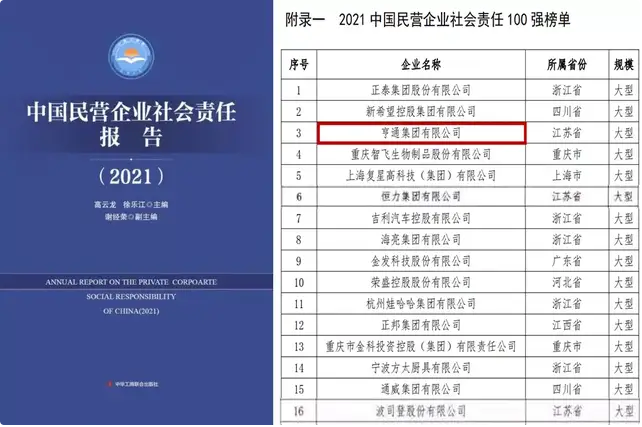 亨通集團(tuán)榮登2021中國民營企業(yè)社會(huì)責(zé)任百強(qiáng)榜單第3位(圖1)